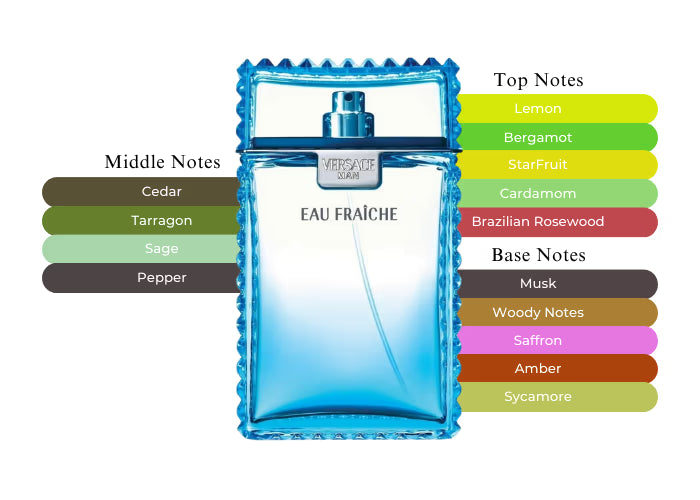 Eau Fraiche EDT - Decant / Full Bottle