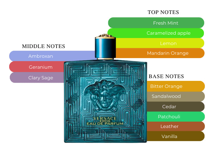 Versace Eros EDP - Decant / Full Bottle