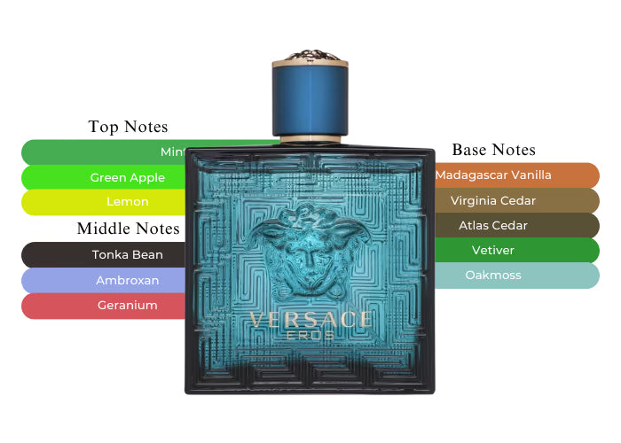 Versace Eros EDT - Decant / Sample