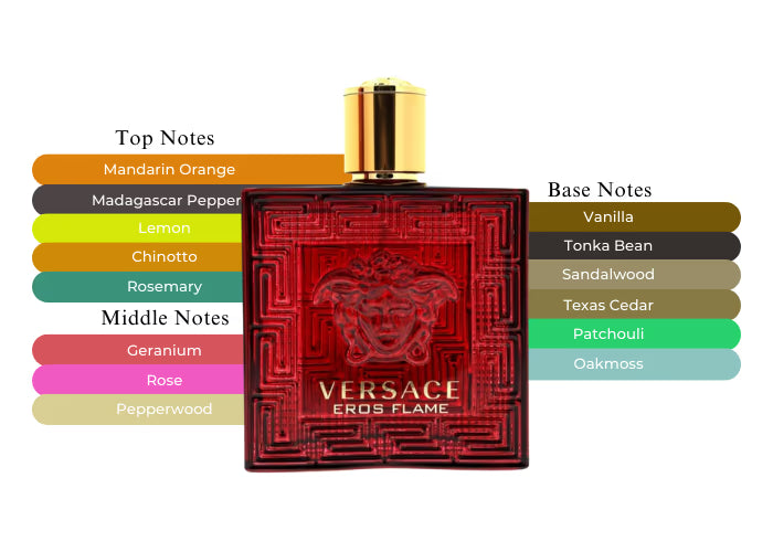 Eros Flame EDP - Decant / Full Bottle