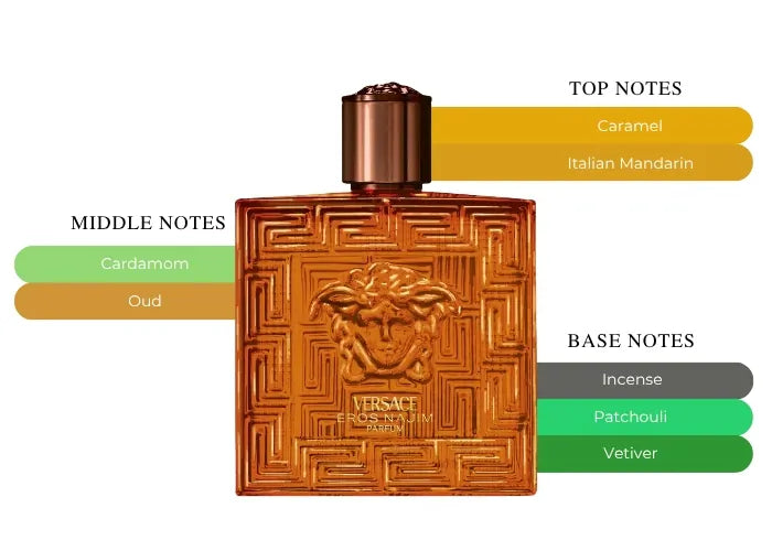 Eros Najim Parfum - Decant / Full Bottle