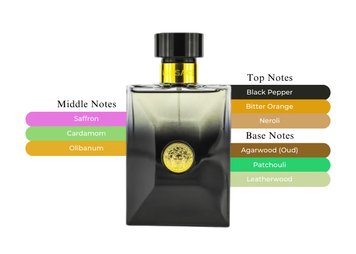 Oud Noir - Decant / Full Bottle