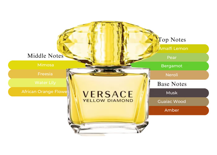 Yellow Diamond EDT - Decant / Full Bottle