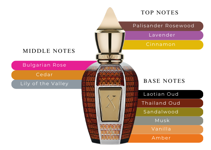 Alexandria III - Decant / Full Bottle