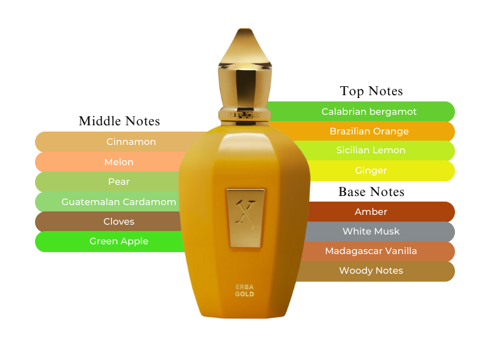 Erba Gold - Decant / Full Bottle