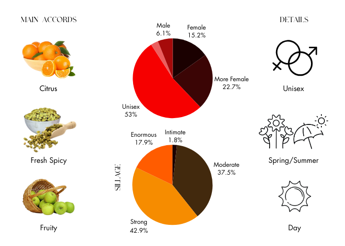 Erba Gold - Decant / Full Bottle