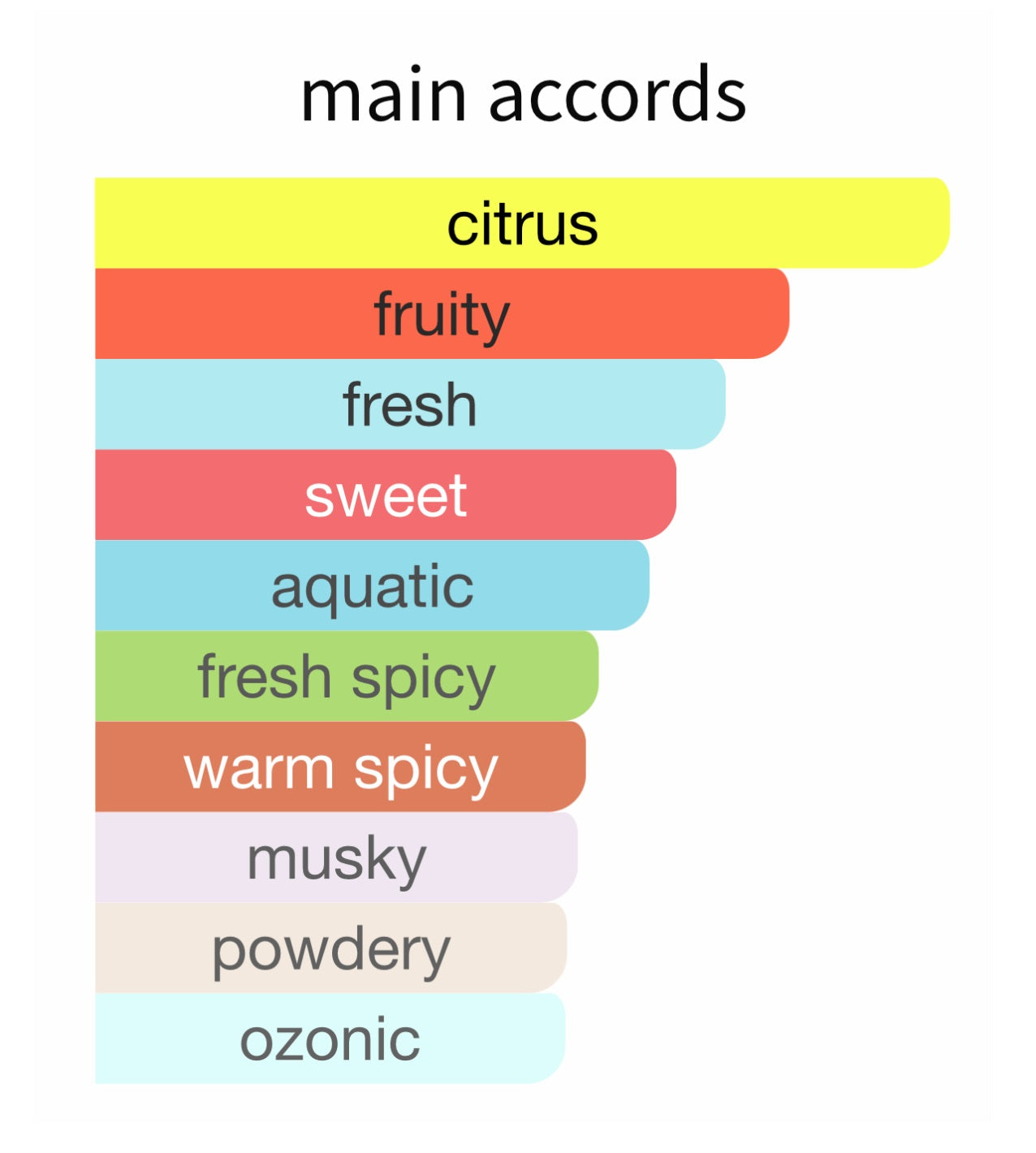 Erba Gold - Decant / Full Bottle