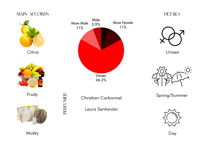 Erba Pura - Decant / Full Bottle
