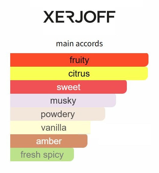 Erba Pura - Decant / Full Bottle