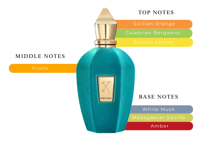 Erba Pura - Decant / Full Bottle