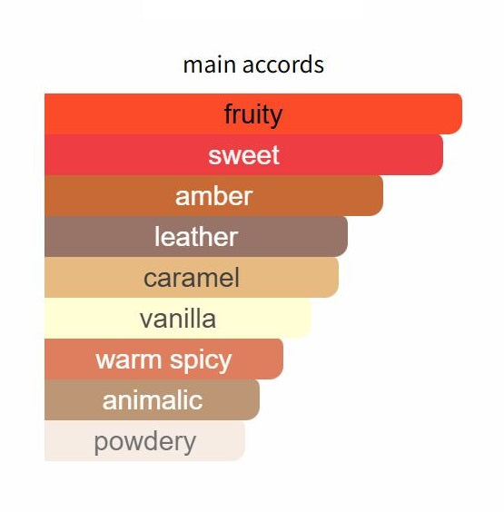 La Capitale by Xerjoff - Decant / Sample