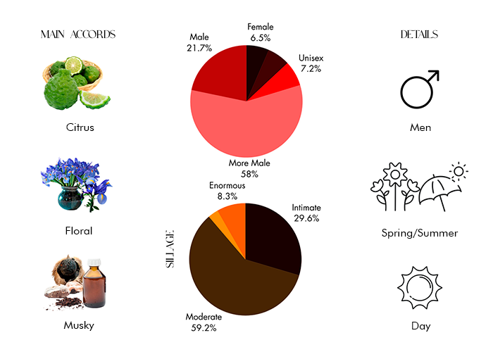Mefisto Gentiluomo - Decant / Full Bottle