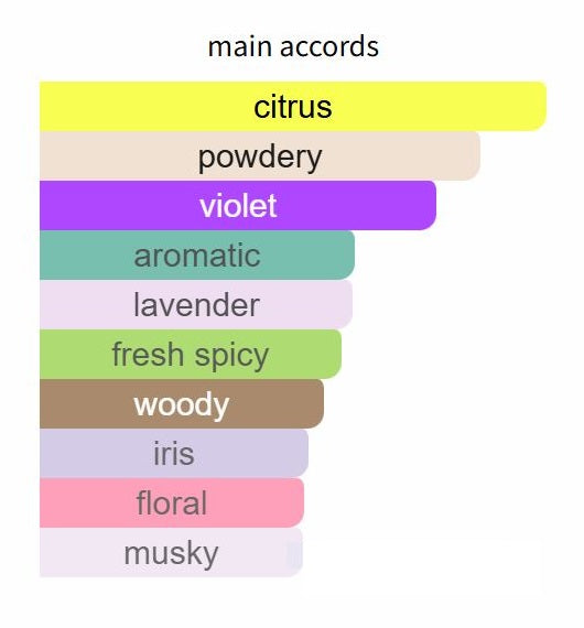 Mefisto Gentiluomo - Decant / Full Bottle