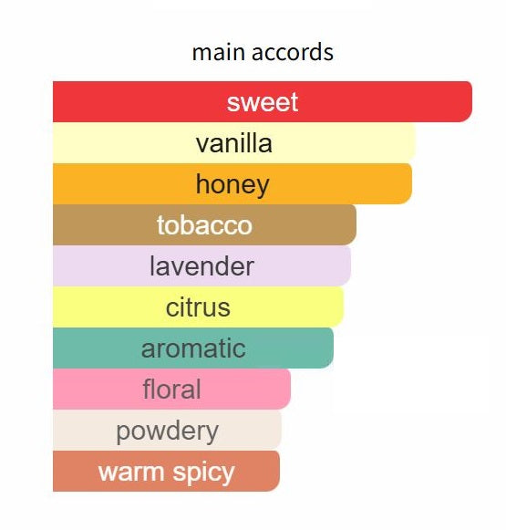 Naxos - Decant / Full Bottle