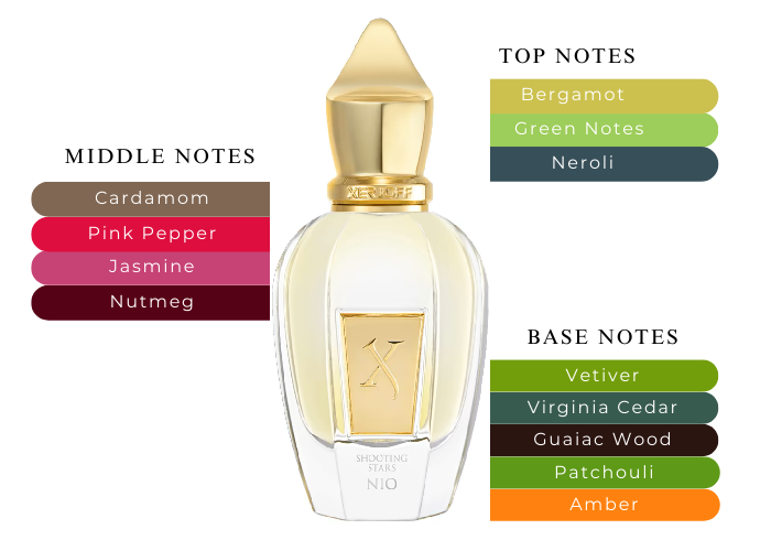 Nio - Decant / Full Bottle