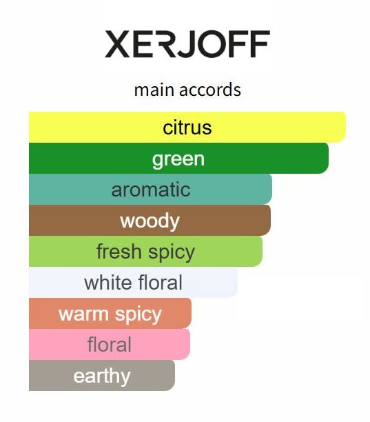 Nio - Decant / Full Bottle