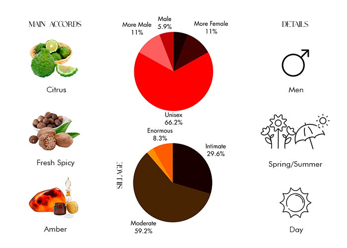 Nio - Decant / Full Bottle