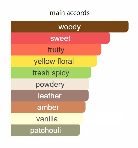 Opera - Decant / Full Bottle