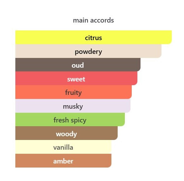 Purple Accento - Decant / Full Bottle