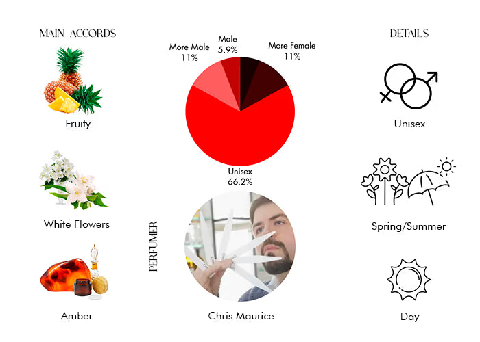 Purple Accento Crystal Edition by Xerjoff - Decant / Sample