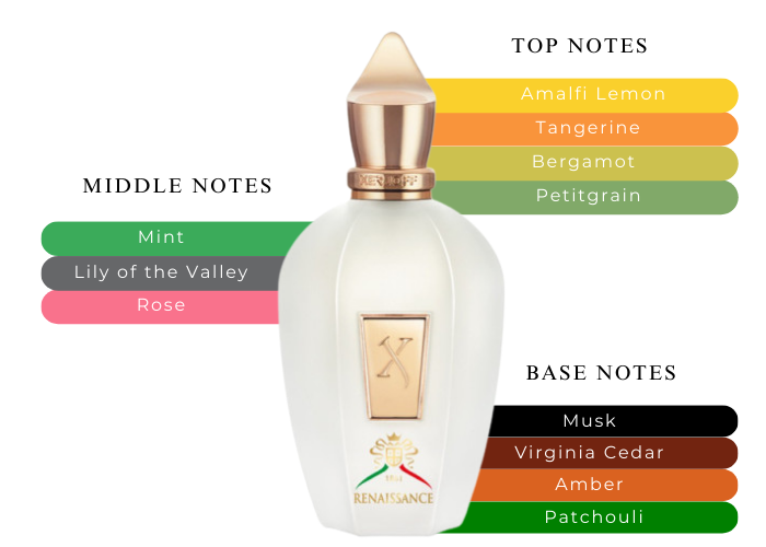 Renaissance - Decant / Full Bottle