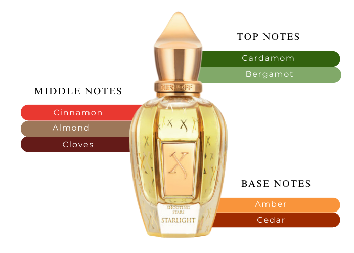 Starlight - Decant / Full Bottle