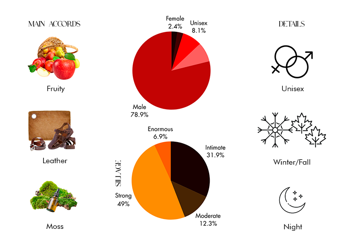 Tony Iommi Deified Parfum by Xerjoff - Decant / Sample / Full Bottle