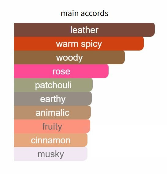 Tony Iommi Deified Parfum by Xerjoff - Decant / Sample / Full Bottle