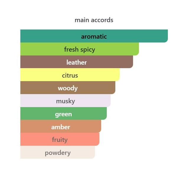 Torino 25 - Decant / Full Bottle