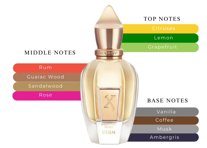 Uden - Decant / Full Bottle