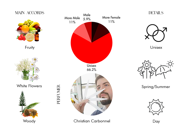 Accento Overdose - Decant / Full Bottle