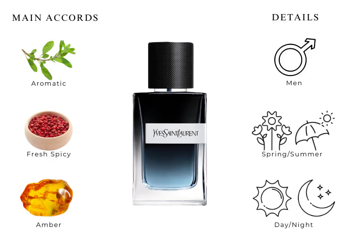 Y EDP by Yves Saint Laurent - Decant / Sample