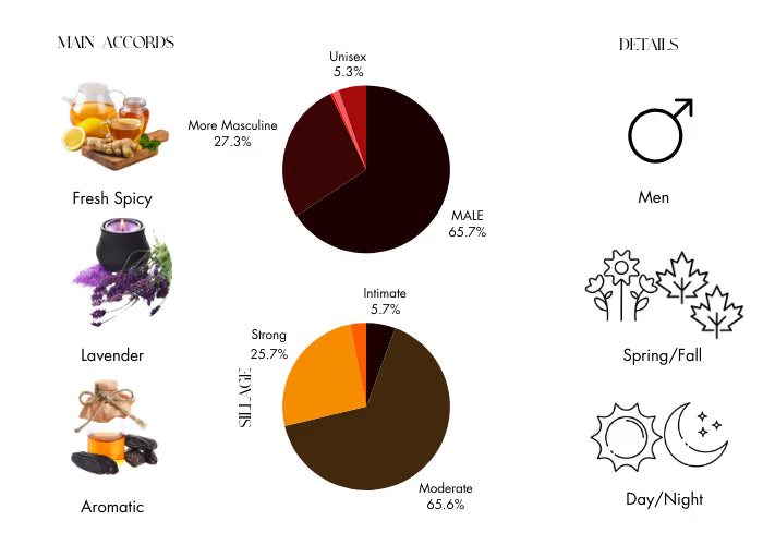 Y Le Parfum by Yves Saint Laurent - Decant / Sample