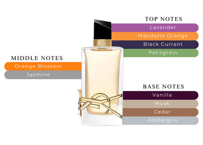 Libre EDP - Decant / Sample