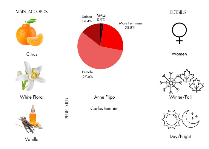 Libre EDP by YSL - Decant / Sample