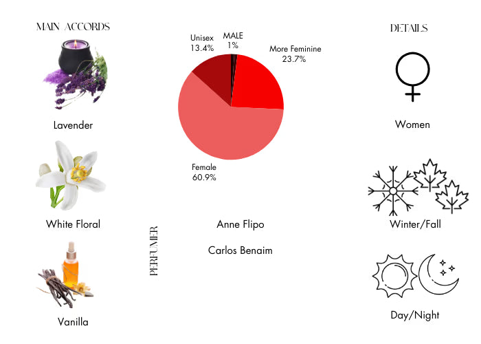 Libre Intense by YSL - Decant / Sample