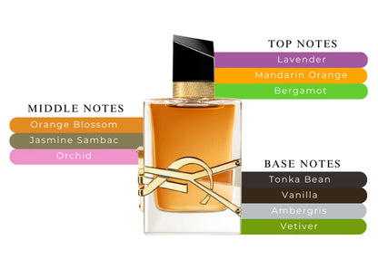 Libre Intense / Tester