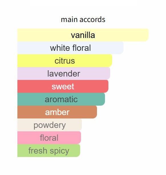 Libre Intense by YSL - Decant / Sample