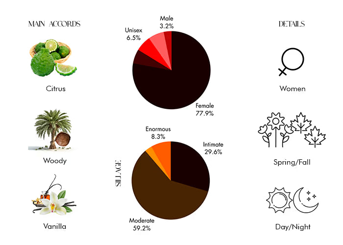 Libre Flowers & Flames by YSL - Decant / Sample