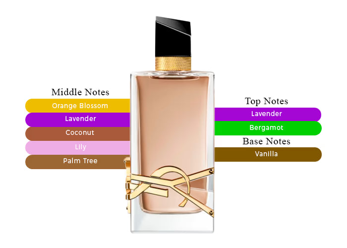 Libre Flowers & Flames by YSL - Decant / Sample