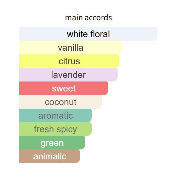 Libre Flowers & Flames by YSL - Decant / Sample