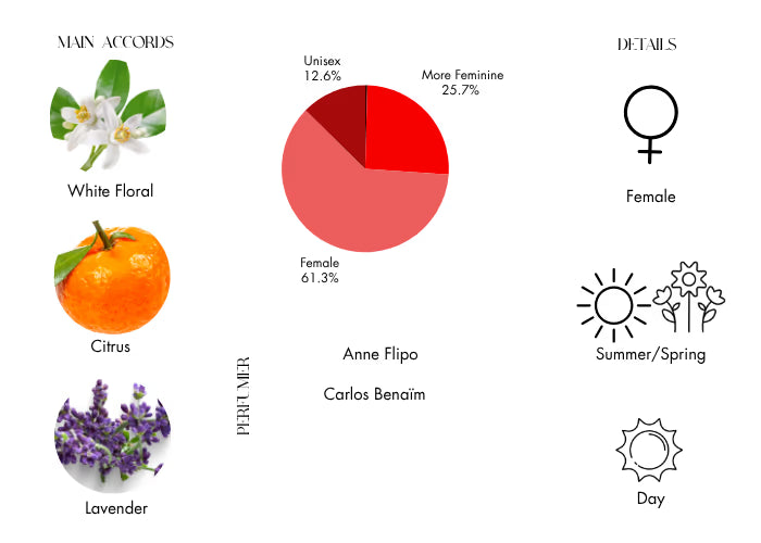 Libre L’Eau Nue by YSL - Decant / Sample