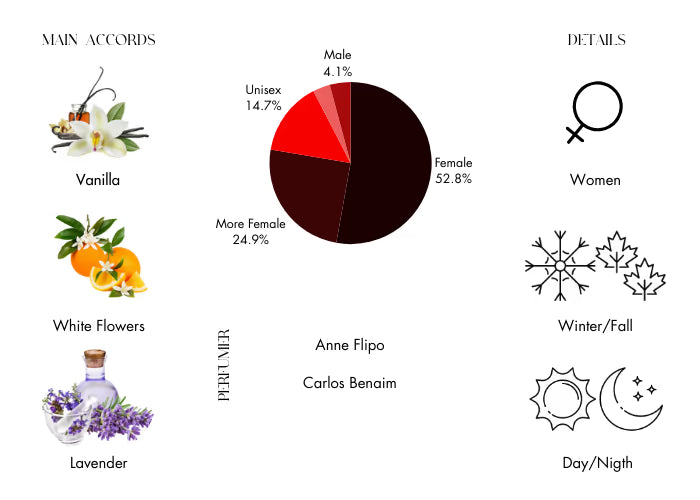 Libre Le Parfum by YSL - Decant / Sample