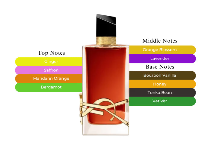 Libre Le Parfum by YSL - Decant / Sample