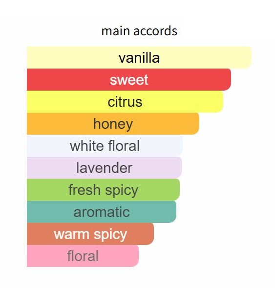 Libre Le Parfum by YSL - Decant / Sample