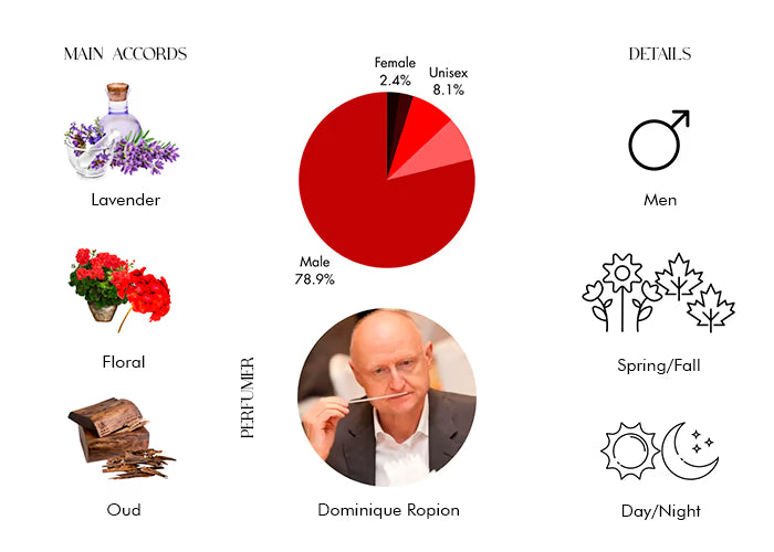 Y Elixir by YSL - Decant / Sample