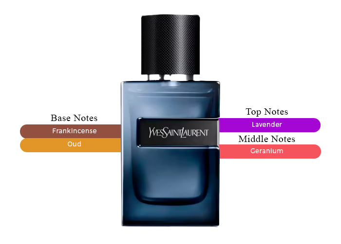 Y Elixir by YSL - Decant / Sample