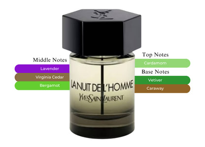 La Nuit de L'Homme - Decant / Sample
