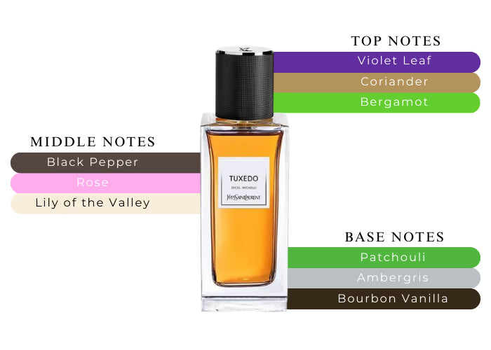 Tuxedo by Yves Saint Laurent - Decant / Sample