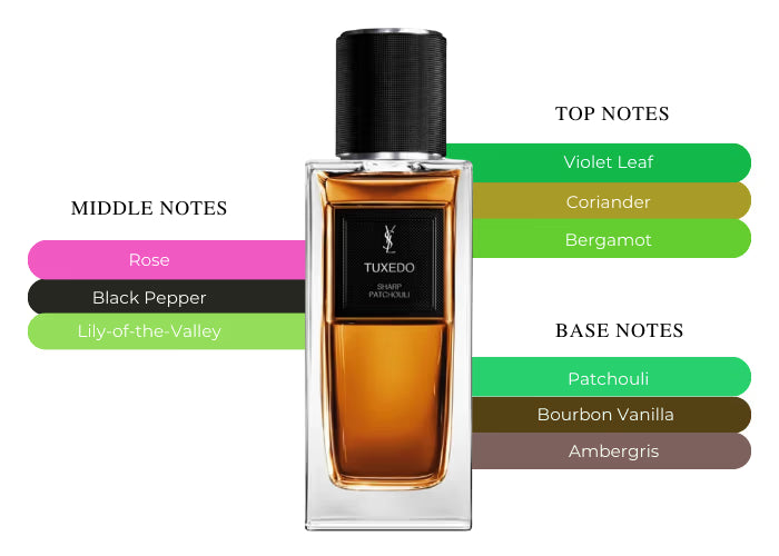 Tuxedo Sharp Patchouli - Decant / Full Bottle